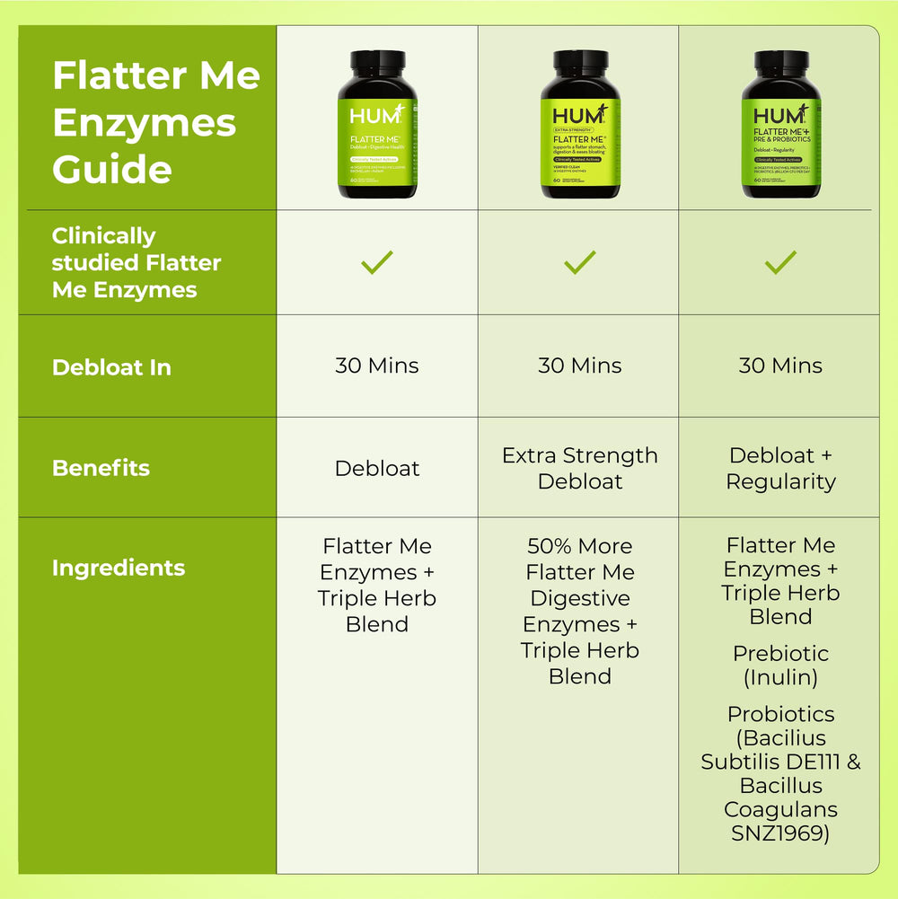 HUM Flatter Me usage photo with meal bowl demonstrates timing