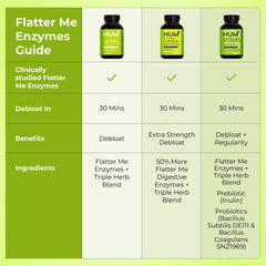 HUM Flatter Me usage photo with meal bowl demonstrates timing