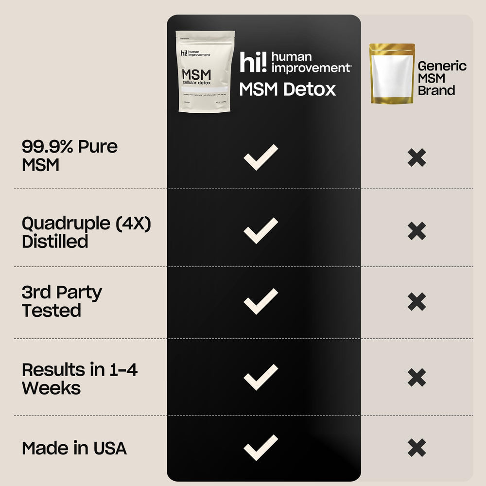 Human Improvement Pure MSM powder label highlighting 99.9% purity and USA production