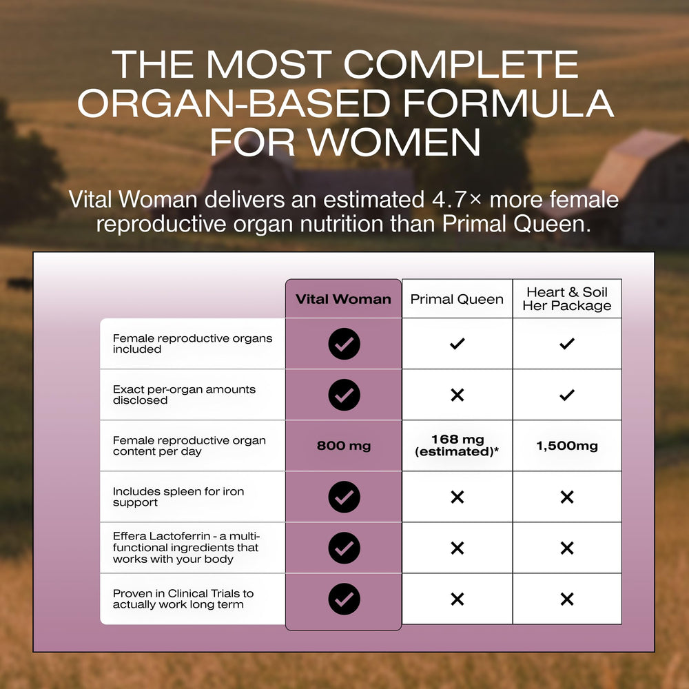 HUMAN NATURE Vital Woman hormone balance support through ovarian-centered nourishment.