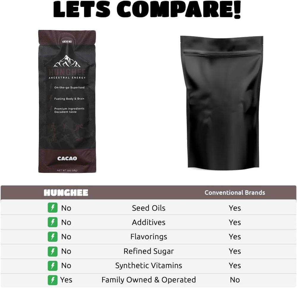 Hunghee sustained energy packaging demonstrates easy, mess-free fueling for athletes on the go.