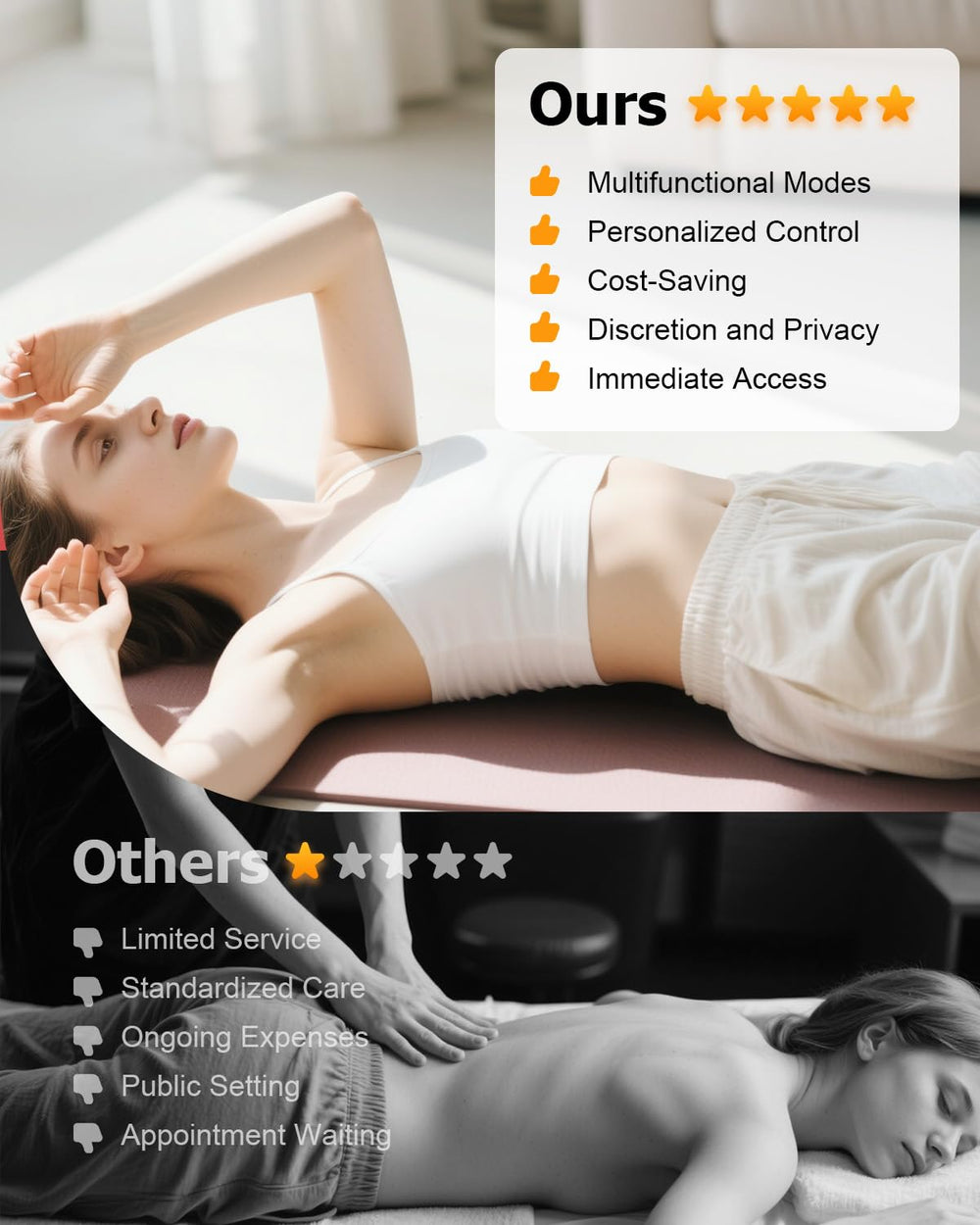 Hybodies remote control simplifies adjusting modes and temperature during use.