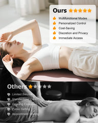 Hybodies remote control simplifies adjusting modes and temperature during use.