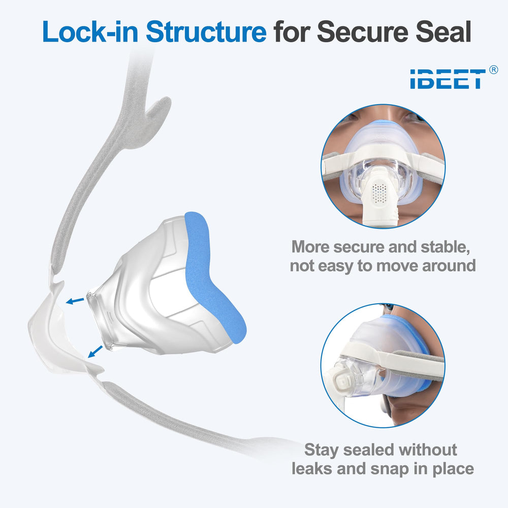 IBEET adaptive-fit foam distributes pressure for personalized sealing