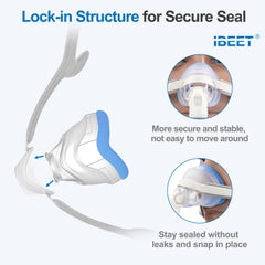 IBEET adaptive-fit foam distributes pressure for personalized sealing