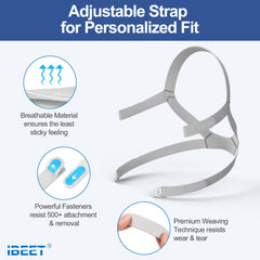 IBEET AirFit F20 elbow attachment enables easy setup
