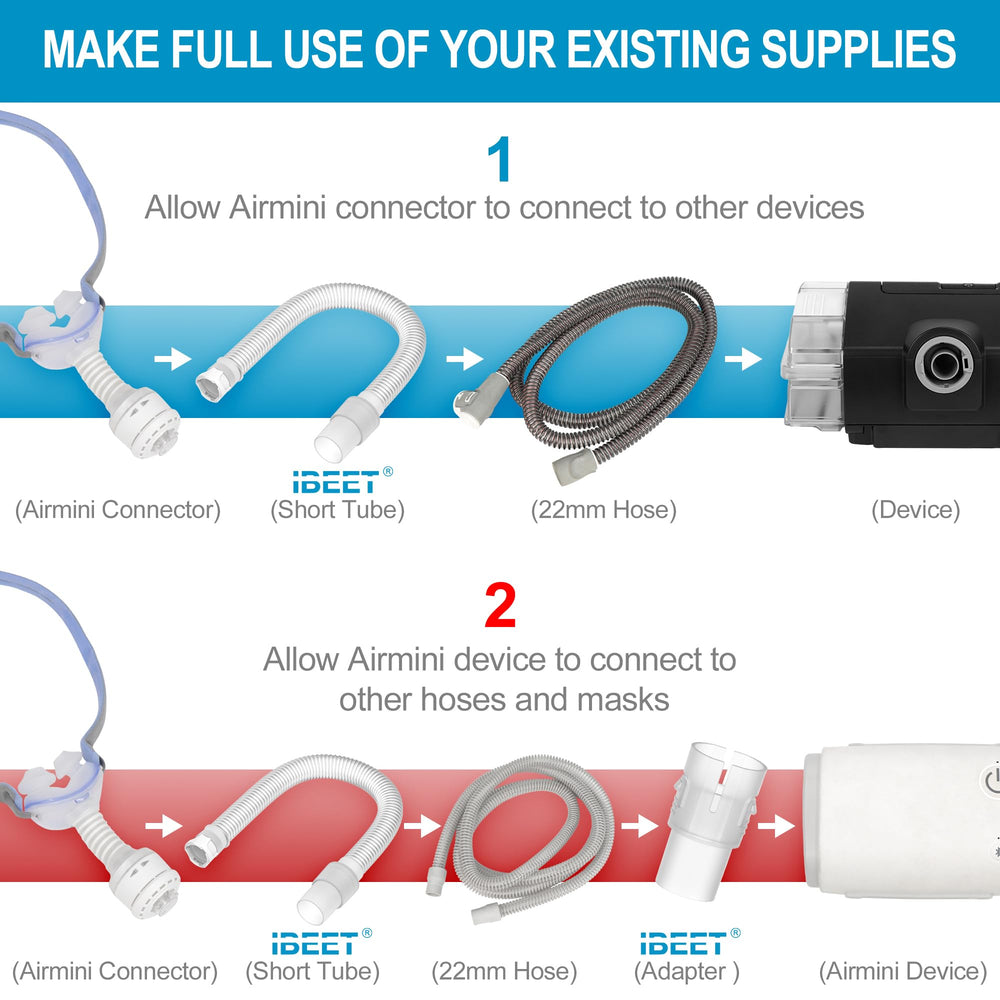 IBEET adapter and tube offer a seamless airflow fit.