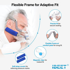 IBEET frame and cushion assembly maintains alignment for an effective seal.