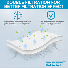 IBEET sealing gasket for secure air-tight seal and leak prevention