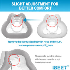 IBEET size-range indicator helps users choose the correct cushion.
