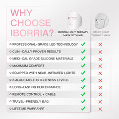 IBORRIA rechargeable remote control for easy hands free sessions