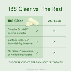 IBS Clear turmeric-ginger components for natural support.