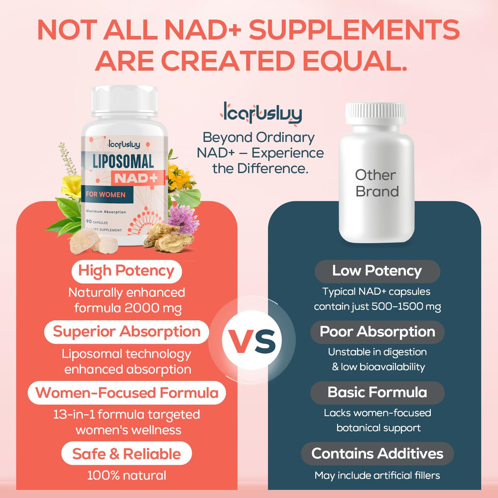 IcarusIvy bottle shows 360 capsules for easy daily routine