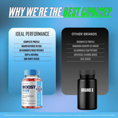 IDEAL PERFORMANCE Boost TRT Gummies on a shelf display conveys premium quality and consistent availability.