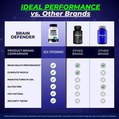 User takes Brain Defender with coffee for focused mornings in a daily routine