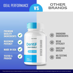 IDEAL PERFORMANCE Dentipure natural ingredients highlight all-natural capsule blend.