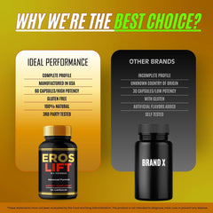 IDEAL PERFORMANCE Eros Lift 2-pack promo emphasizing convenience and consistency.