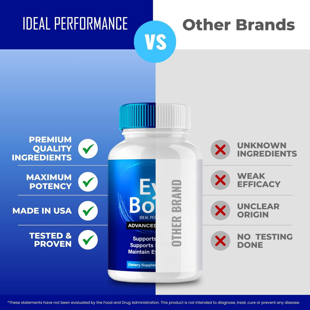 IDEAL PERFORMANCE Eye Boost Capsules vision support concept.
