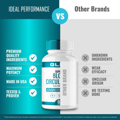 IDEAL PERFORMANCE GL Pro Blood Support capsules on countertop, ready for everyday wellness