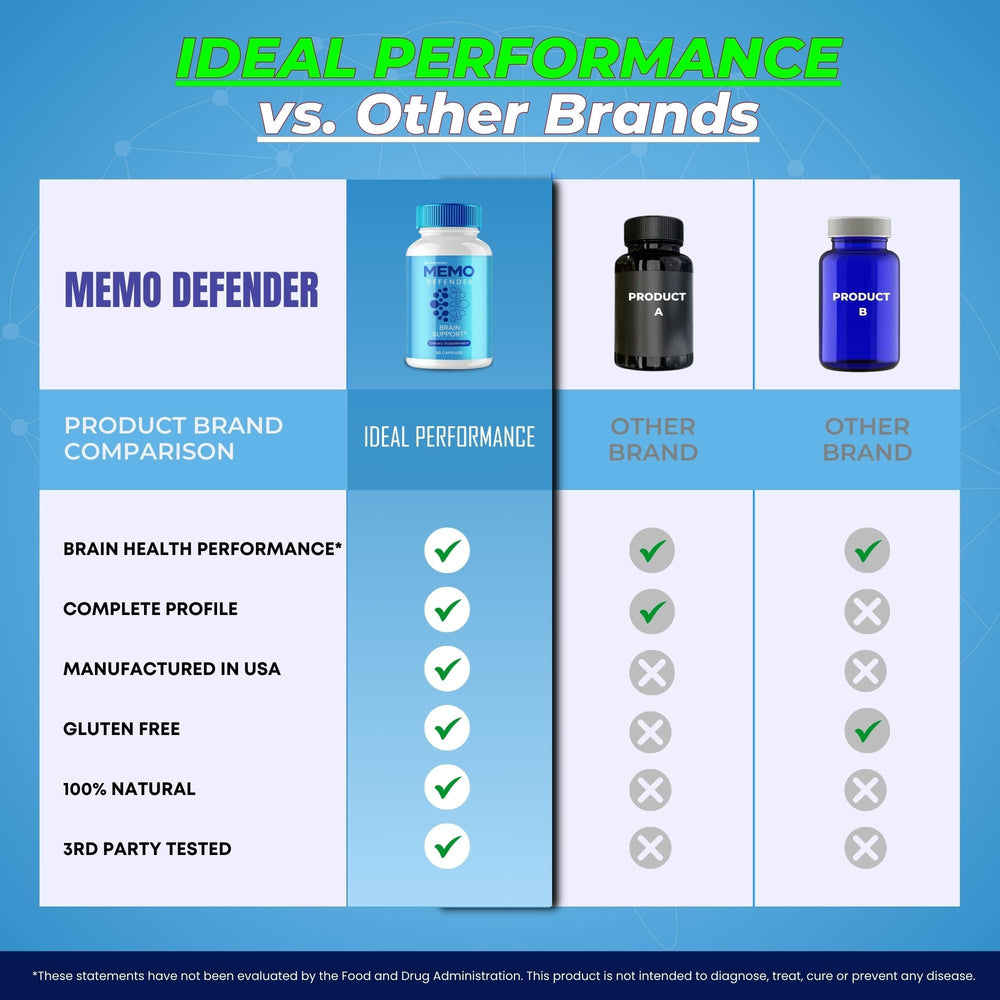 IDEAL PERFORMANCE Memo Defender bottle back label focusing on dosage and directions