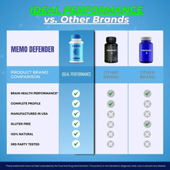 IDEAL PERFORMANCE Memo Defender bottle back label focusing on dosage and directions