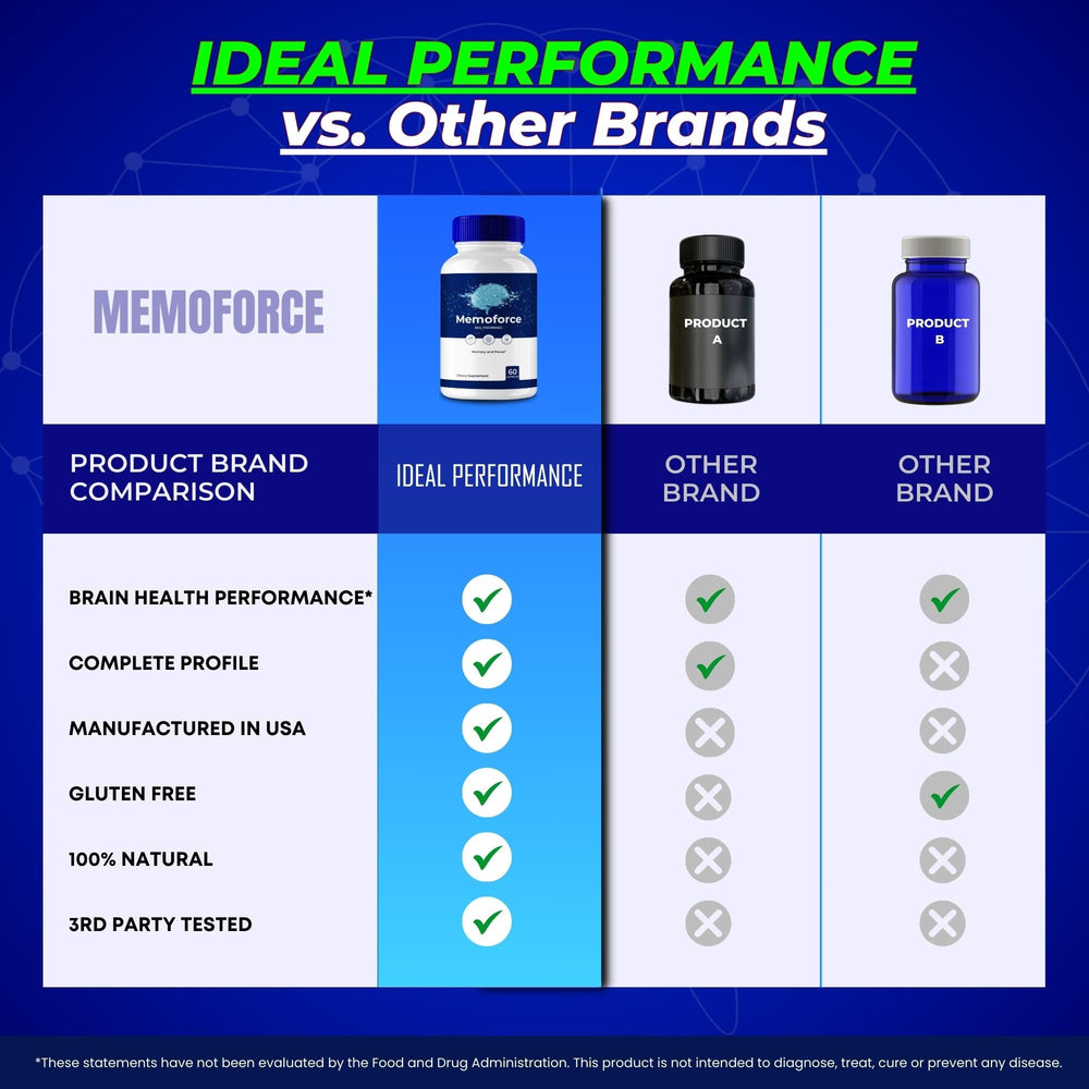 Memoforce hero shot emphasizing balanced brain health for everyday tasks.