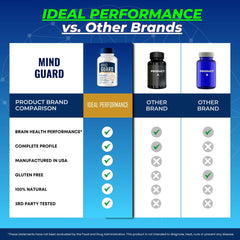 IDEAL PERFORMANCE Mind Guard use-scenario at desk showcases potential focus during tasks.