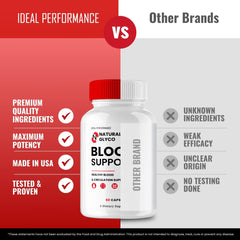 IDEAL PERFORMANCE Natural Glyco Blood Support bottle with supplement facts panel