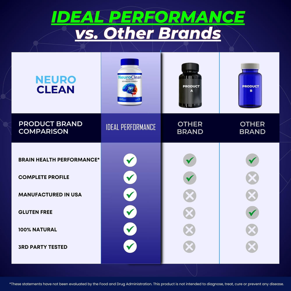 IDEAL PERFORMANCE Neuro Clean ingredients graphic, suggesting natural cognitive support.