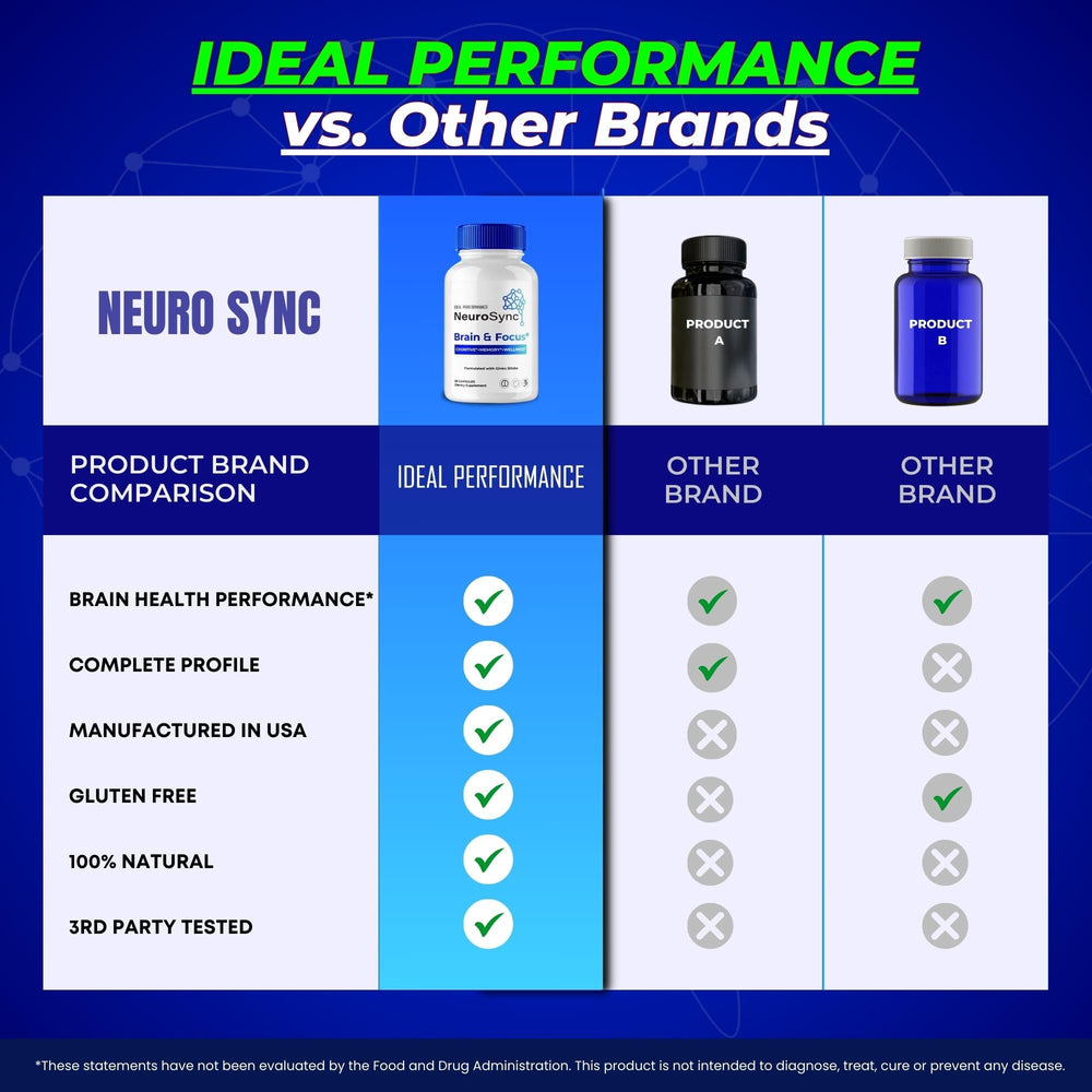 IDEAL PERFORMANCE Neuro Sync pouring capsules for easy daily supplementation.