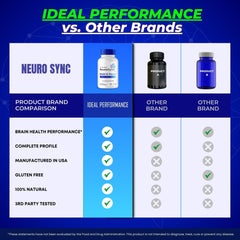 IDEAL PERFORMANCE Neuro Sync pouring capsules for easy daily supplementation.