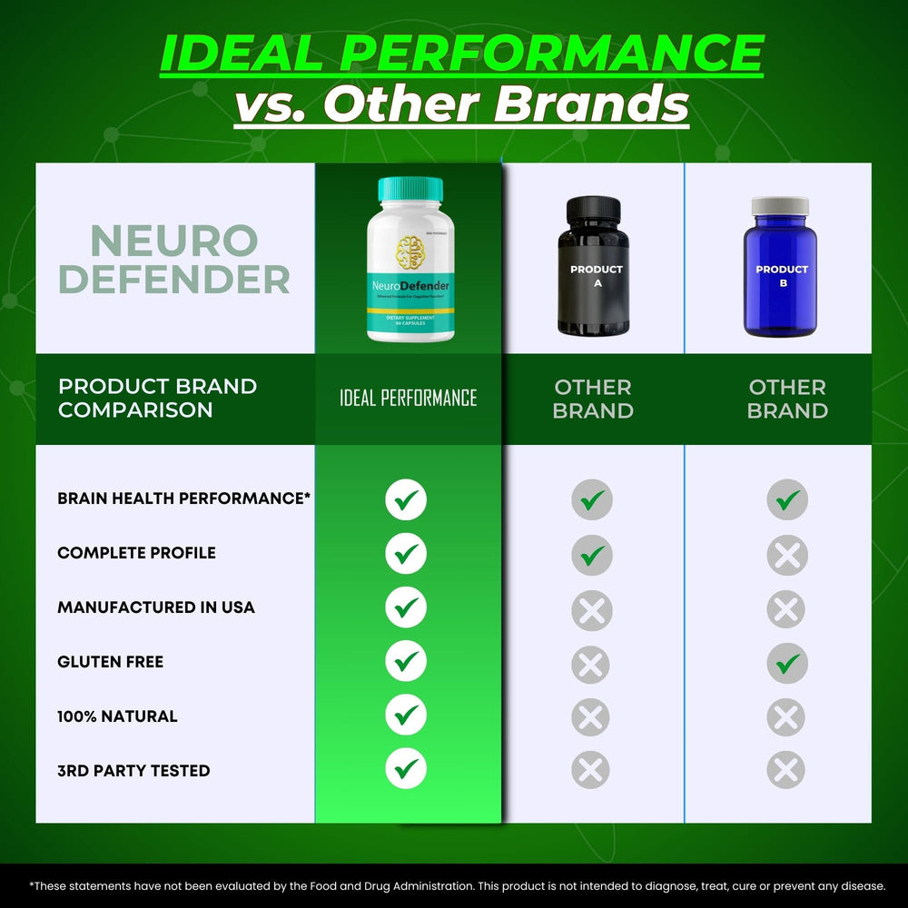 IDEAL PERFORMANCE Neuro Defender dosage label guiding daily use.