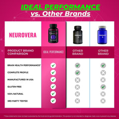 IDEAL PERFORMANCE Neurovera capsules side view highlighting compact design.