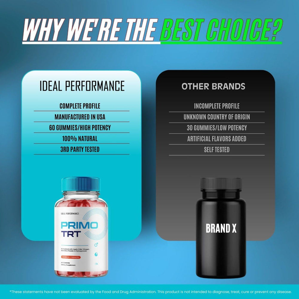IDEAL PERFORMANCE Primo TRT Gummies ingredients panel focusing on natural blend for wellness