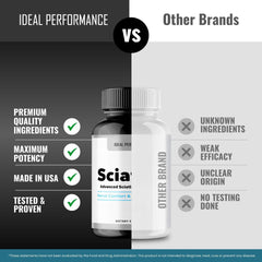 IDEAL PERFORMANCE Sciaticyl bottle beside lifestyle items for daily wellness.