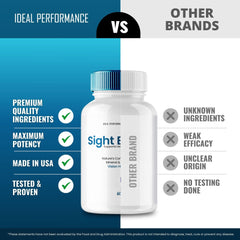 IDEAL PERFORMANCE Sight Easy daily capsule routine for eye health