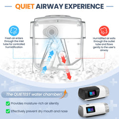 IDEAR condensation control CPAP, reduces droplets for steady airflow