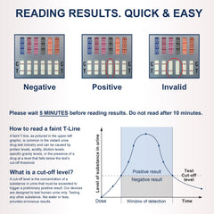 Identify Diagnostics CLIA waived label indicating trusted workplace screening