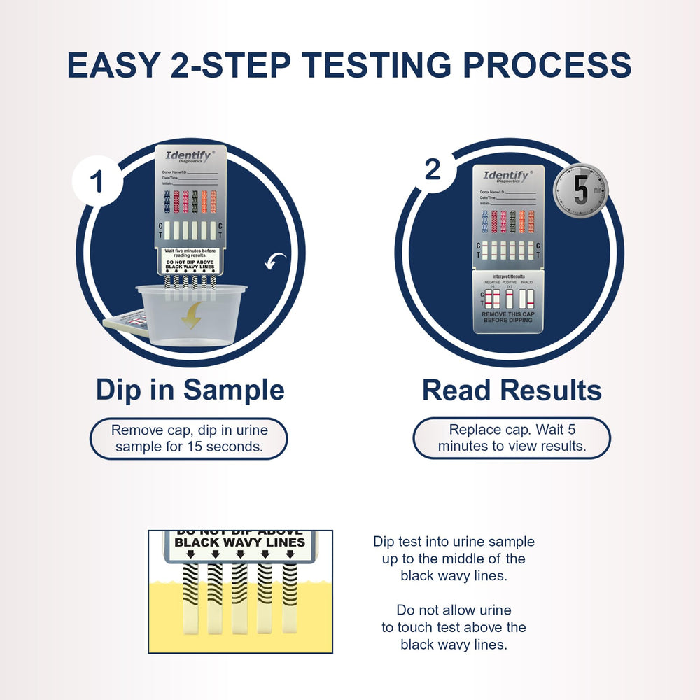Identify Diagnostics individually wrapped tests ensuring freshness and shelf life