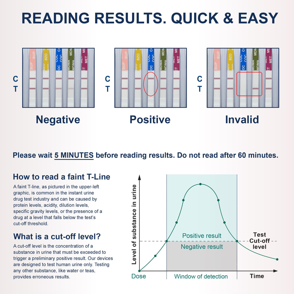 Identify Health cup with long shelf life for ready-to-use testing kits.