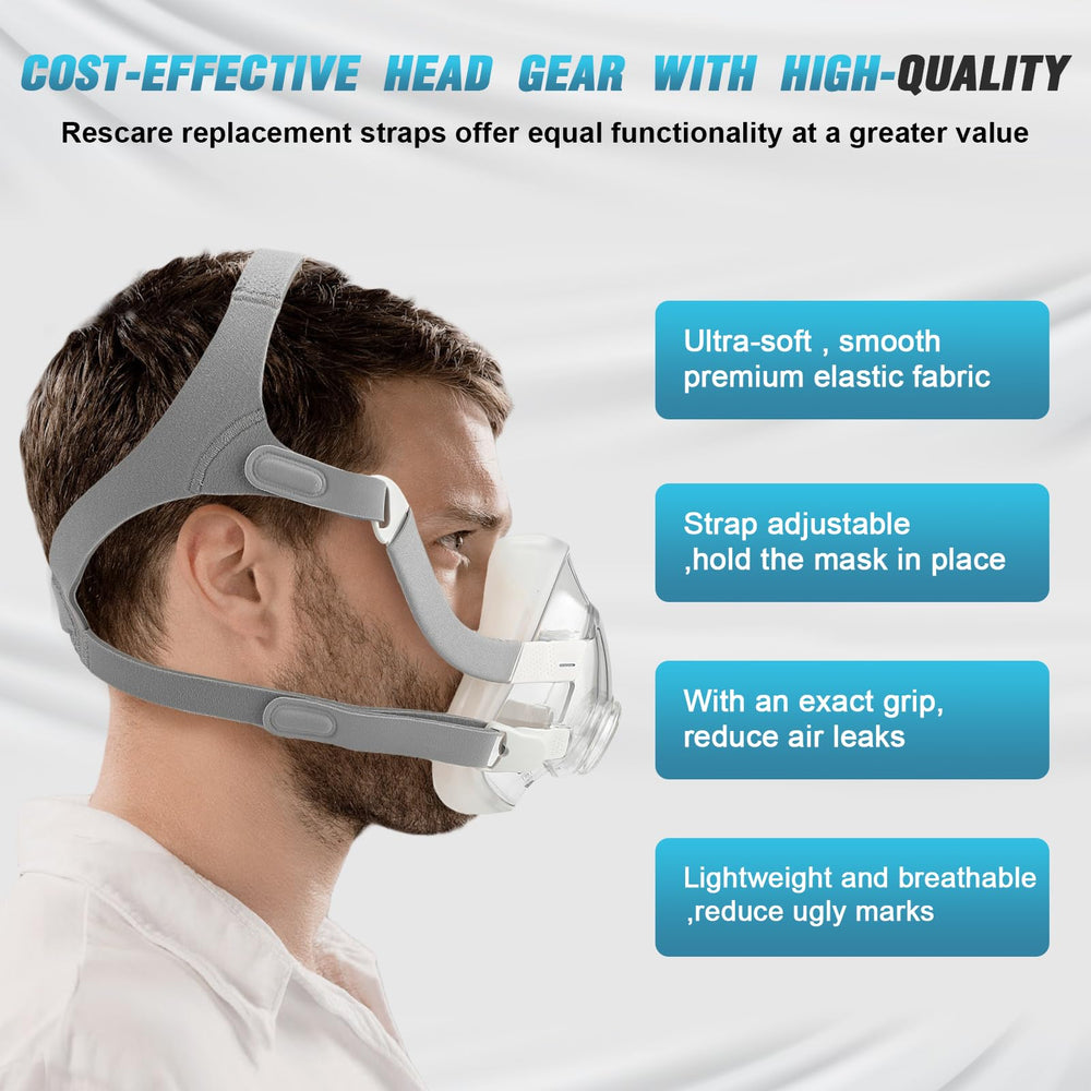 Iduola CPAP headgear compatibility with ResMed AirFit F20 masks