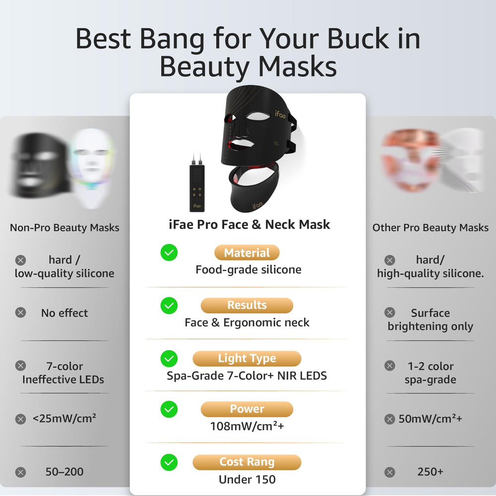 IFAE red light mask eye protection highlights safe, even light coverage