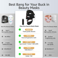 IFAE red light mask eye protection highlights safe, even light coverage