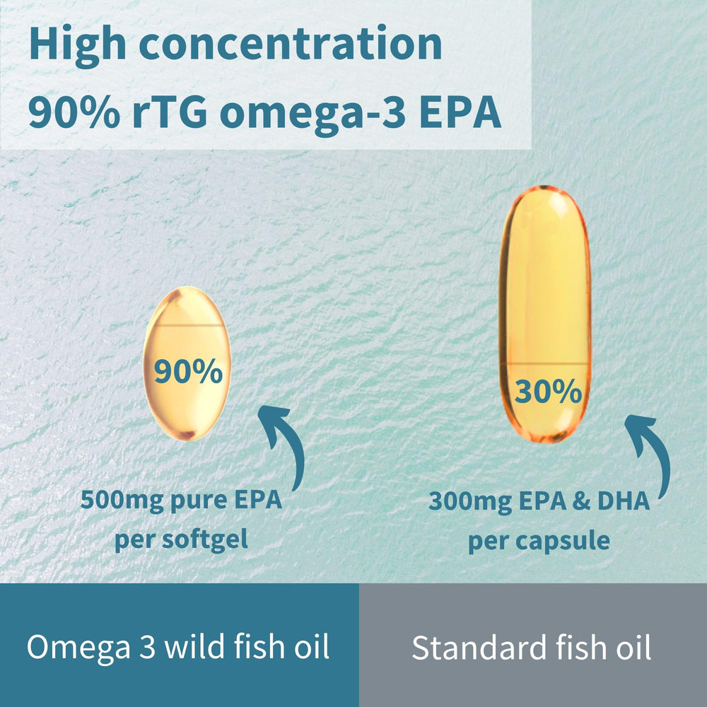 Igennus Pharmepa Restore softgel closeup highlights EPA strength.