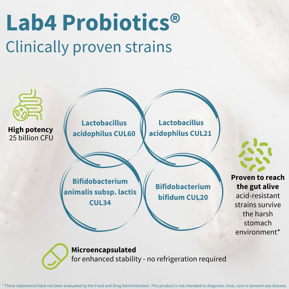 Igennus Probiotics Lab4 strains representation of four probiotic cultures