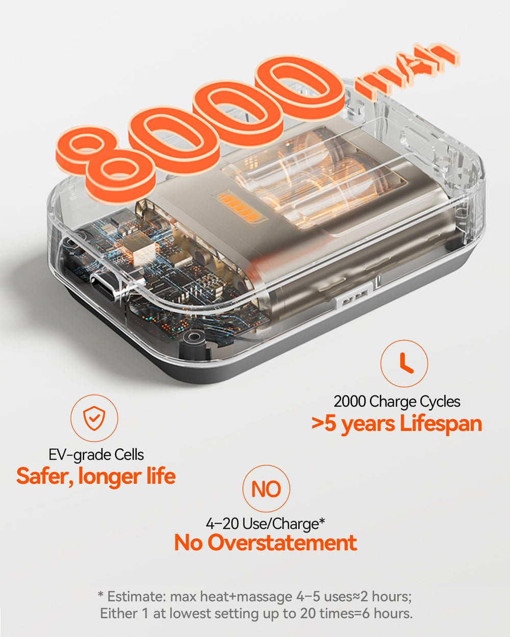 IKEEPFIT MAXwarm 4.0 built-in 8000mAh battery powers wireless warmth