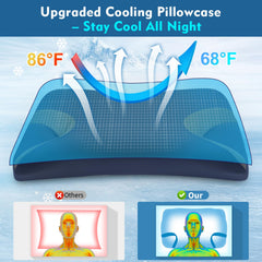 IKSTAR CPAP pillow ergonomic neck support reduces morning stiffness