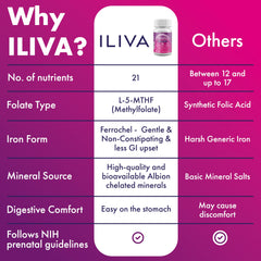 Vitamin D3 and K2 for bone support in ILIVA prenatal supplement.