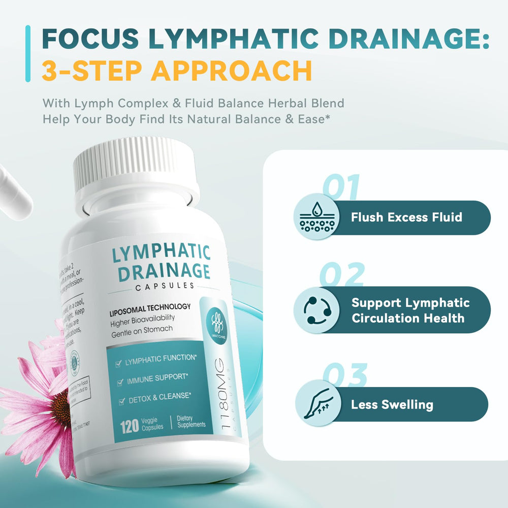 Imatchme Lymphatic herbs illustration suggests natural waste removal and gentle detox.