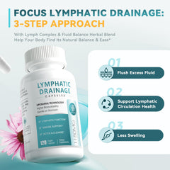 Imatchme Lymphatic herbs illustration suggests natural waste removal and gentle detox.